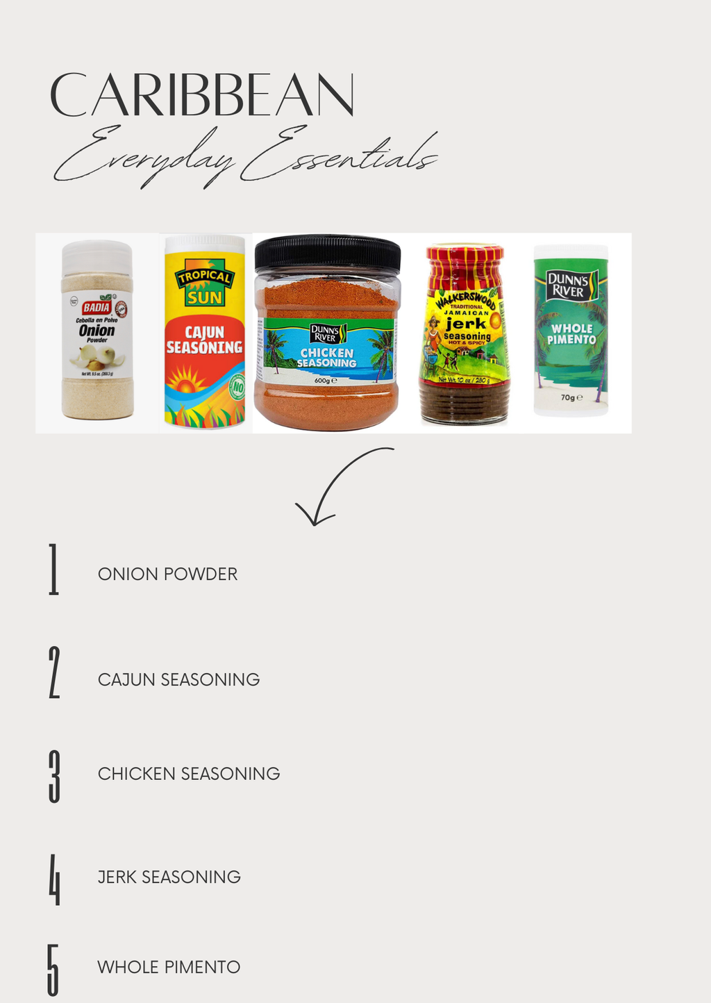 Annie's Afro-Caribbean Pantry Guide - eBook